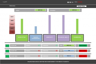 Online Assessment System